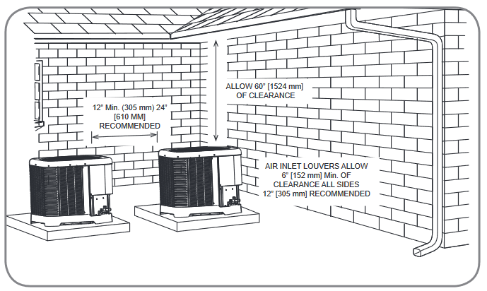 Condenser Clearance