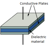 Capacitor Construction Example